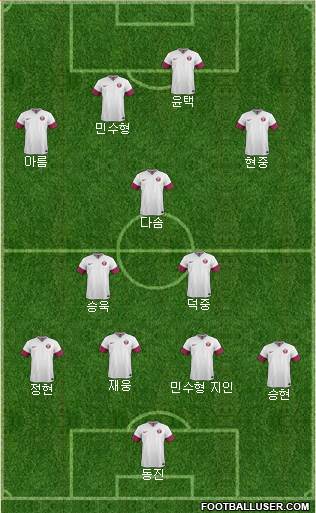 Qatar Formation 2021