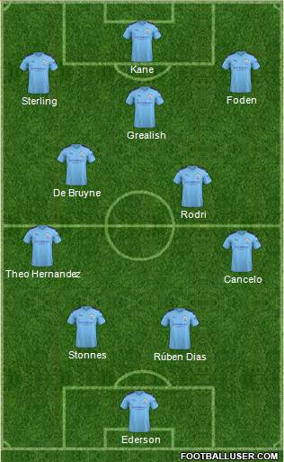 Manchester City Formation 2021