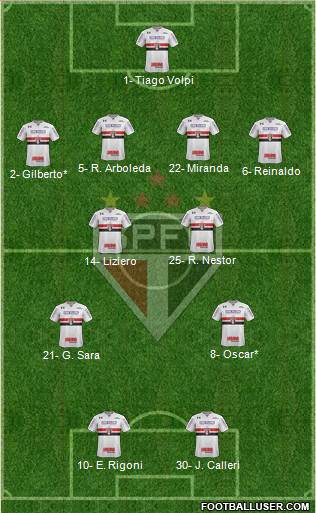 São Paulo FC Formation 2021