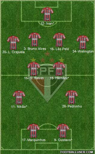 São Paulo FC Formation 2021