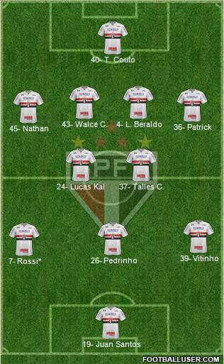 São Paulo FC Formation 2021