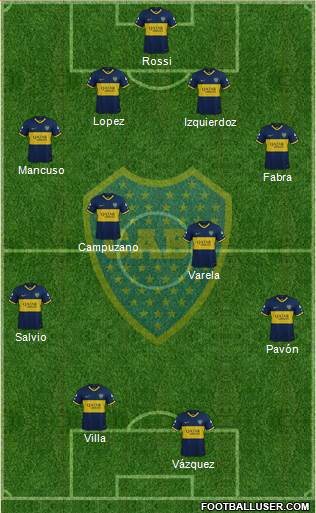 Boca Juniors Formation 2021