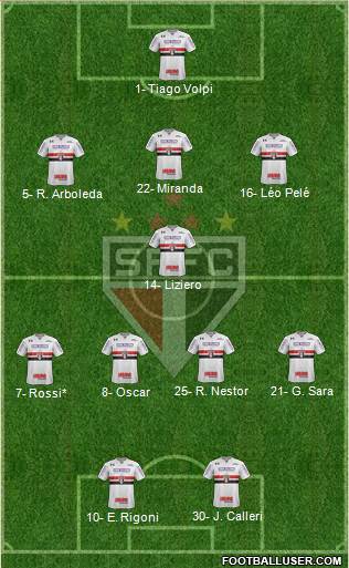 São Paulo FC Formation 2021