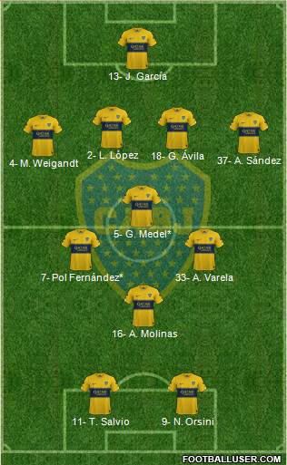 Boca Juniors Formation 2021