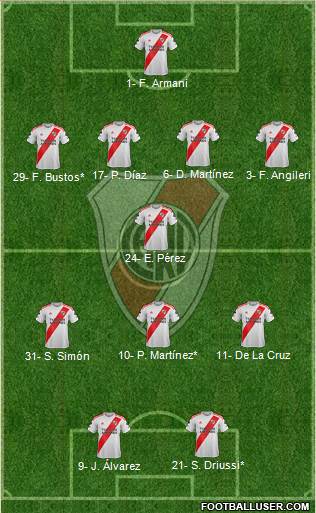 River Plate Formation 2021