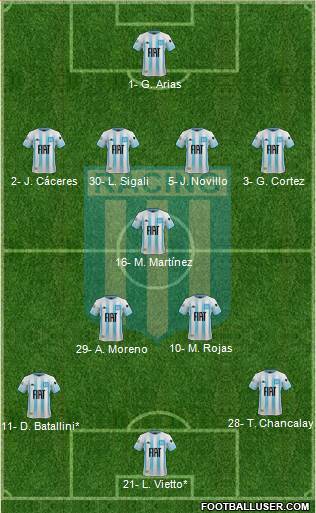 Racing Club Formation 2021