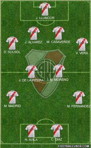 River Plate Formation 2021