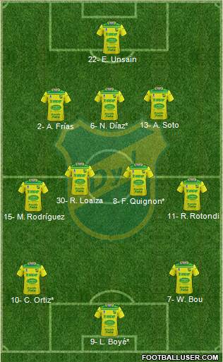 Defensa y Justicia football formation