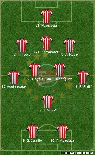 Estudiantes de La Plata Formation 2021
