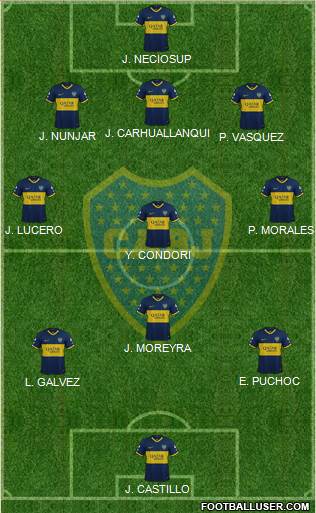 Boca Juniors Formation 2021