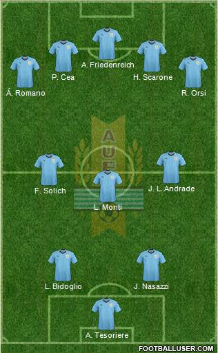 Uruguay Formation 2021