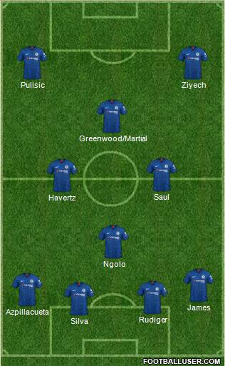 Chelsea Formation 2021