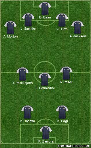 Scotland Formation 2021