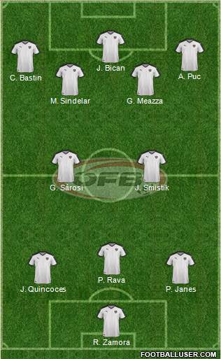 Austria Formation 2021