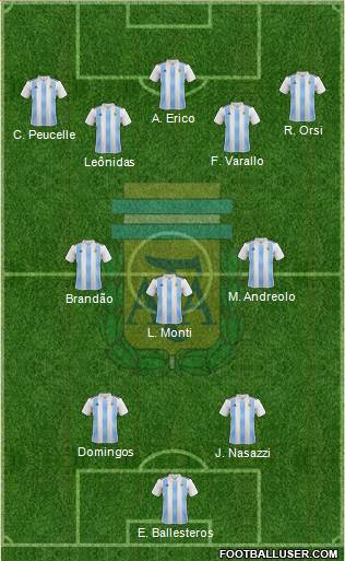 Argentina Formation 2021