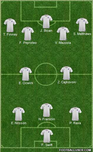 England Formation 2021