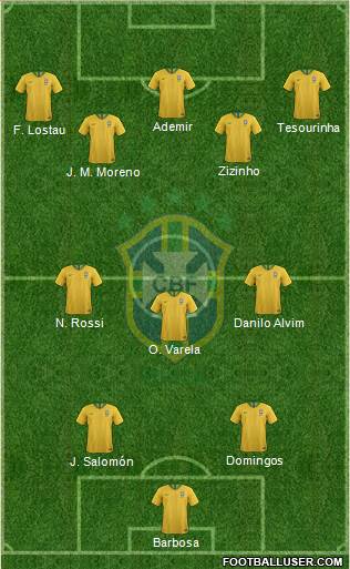 Brazil Formation 2021