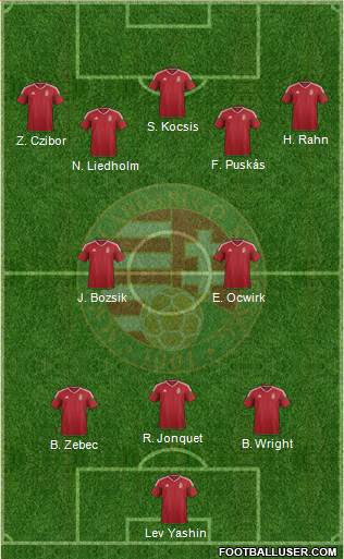 Hungary Formation 2021
