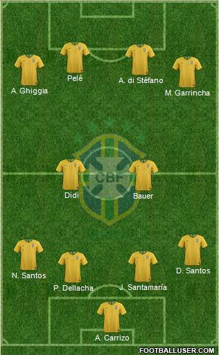 Brazil Formation 2021