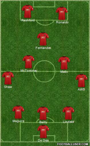 Manchester United Formation 2021
