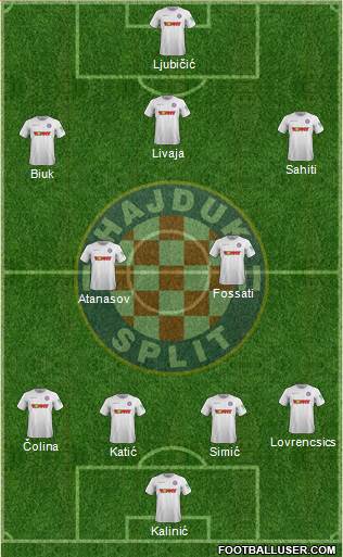 HNK Hajduk Formation 2021