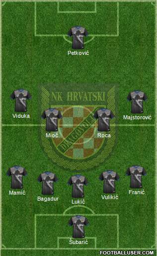NK Hrvatski Dragovoljac Formation 2021