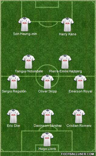 Tottenham Hotspur Formation 2021