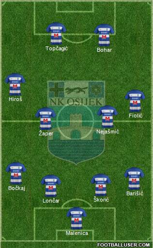NK Osijek Formation 2021