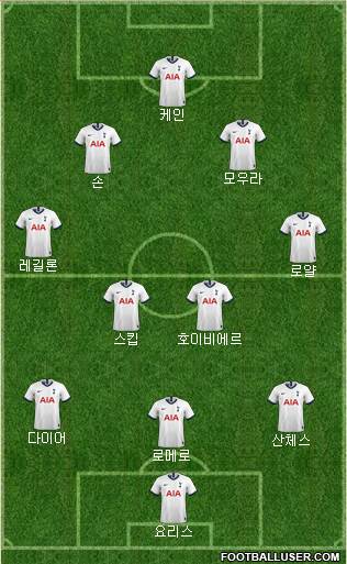 Tottenham Hotspur Formation 2021