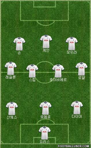 Tottenham Hotspur Formation 2021