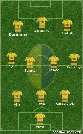 Modena Formation 2021
