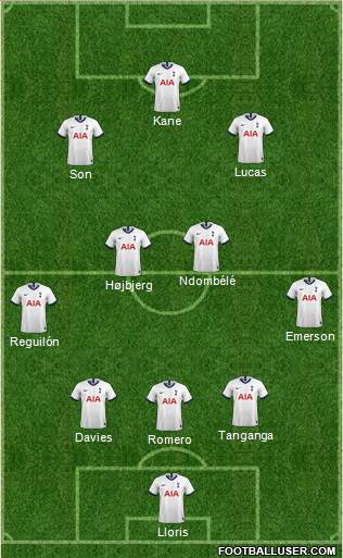 Tottenham Hotspur Formation 2021