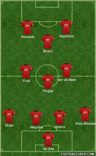 Manchester United Formation 2021