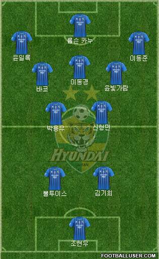 Ulsan Hyundai Formation 2021