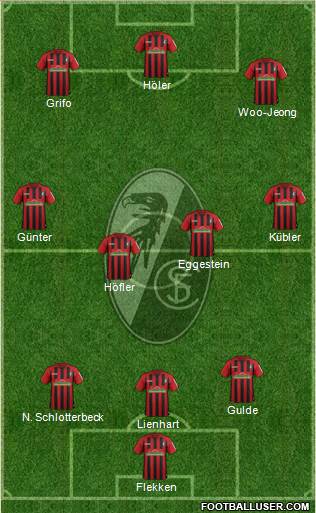 SC Freiburg Formation 2021