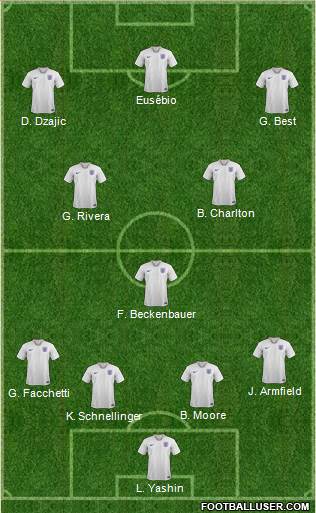 England Formation 2021