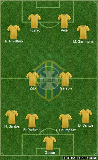 Brazil Formation 2021
