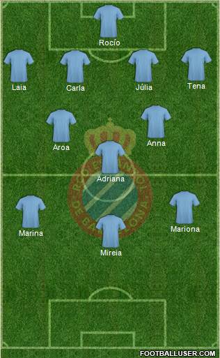 R.C.D. Espanyol de Barcelona S.A.D. Formation 2021