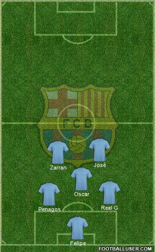 F.C. Barcelona Formation 2021