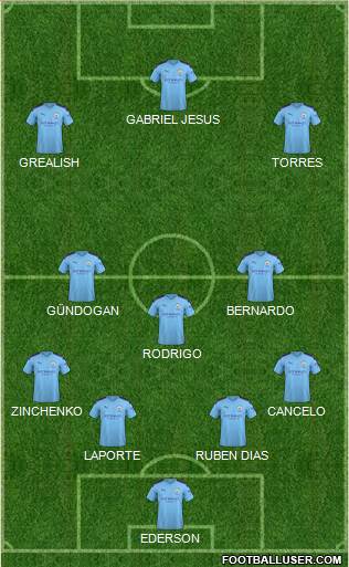 Manchester City Formation 2021