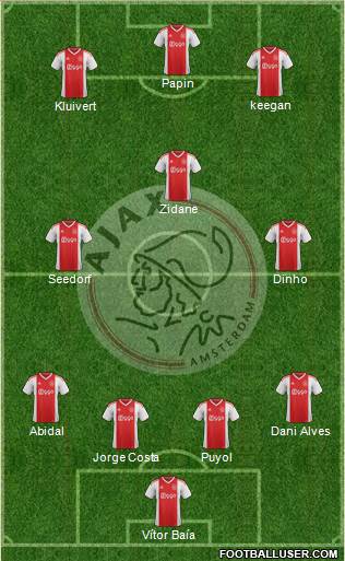 AFC Ajax Formation 2021