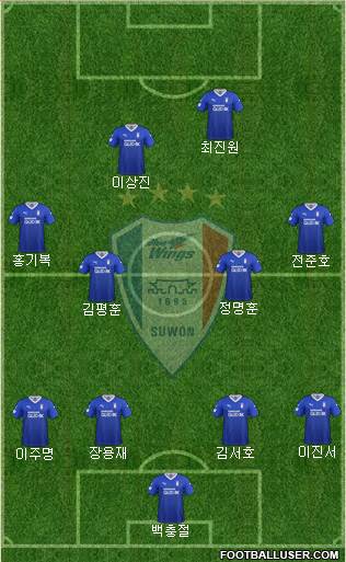 Suwon Samsung Blue Wings Formation 2021