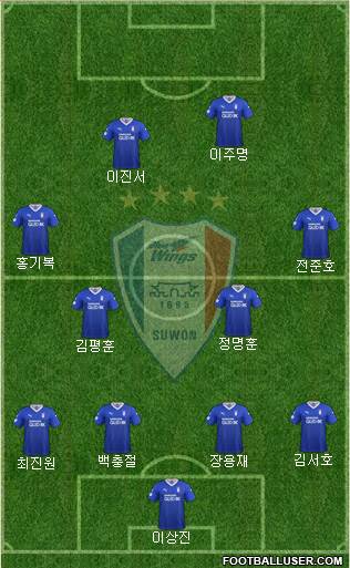 Suwon Samsung Blue Wings Formation 2021