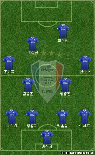 Suwon Samsung Blue Wings Formation 2021