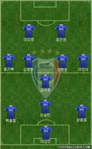 Suwon Samsung Blue Wings football formation