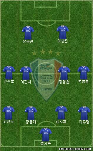 Suwon Samsung Blue Wings Formation 2021