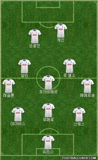 Tottenham Hotspur Formation 2021