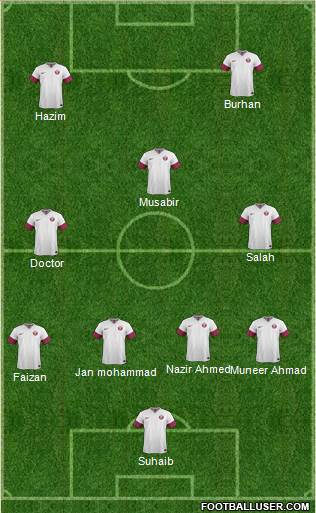 Qatar Formation 2021