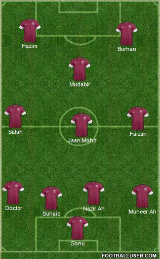 Qatar Formation 2021