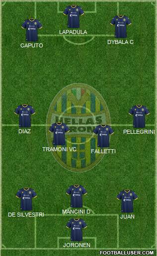 Hellas Verona Formation 2021